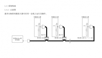 如何突破FX3U PLC只能控制3軸伺服的局限？海藍(lán)機(jī)電告訴你！