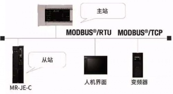 三菱伺服放大器新品亮相，可對應CC-Link IE Field Basic。
