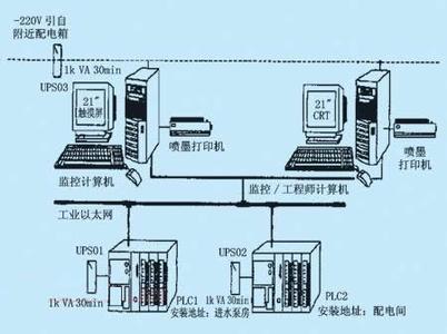 PLC、DCS控制系統(tǒng)之間的差異