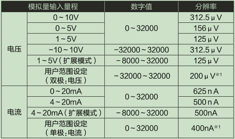 L60AD4-2GH-CM_輸入輸出特性、分辨率