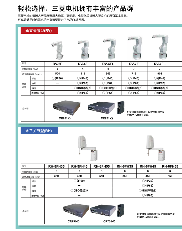 輕松選擇，三菱電機(jī)機(jī)器人擁有豐富的產(chǎn)品群
