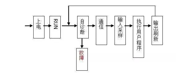 三菱PLC初學(xué)者只要解決這50個問題，那你就覺得很容易上手？