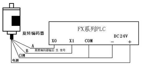 三菱PLC初學(xué)者只要解決這50個問題，那你就覺得很容易上手？