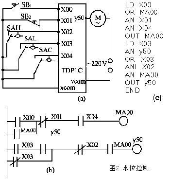 三菱PLC與單片機(jī)區(qū)別以及工作原理是？
